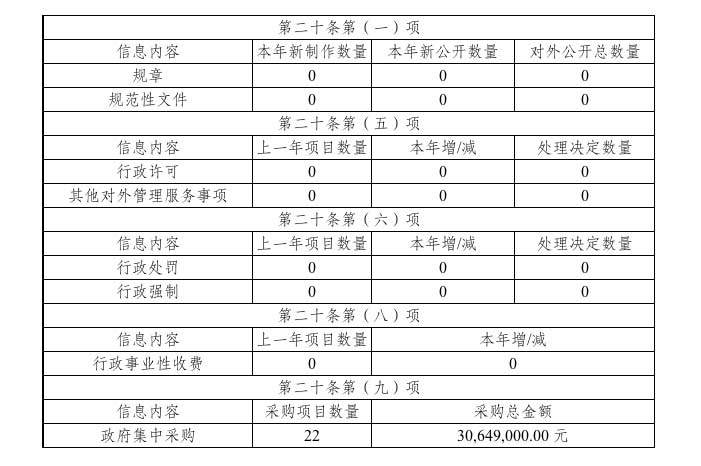 云南省监狱管理局2020年政府信息公开工作年度报告